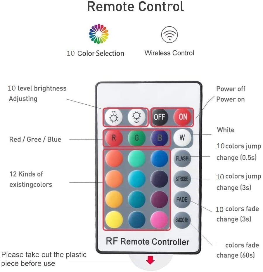 Led strip 10 colors 5 meters with remote