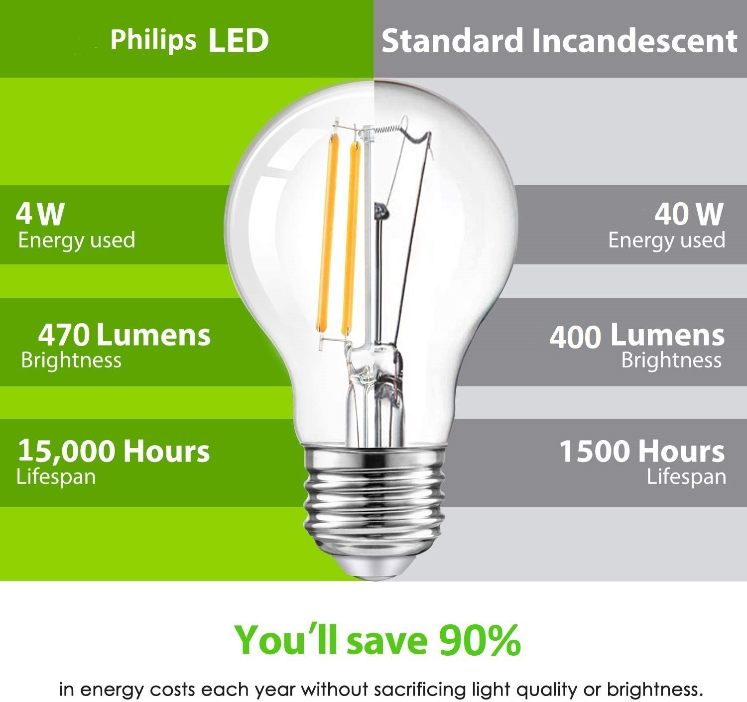 Philips Transparent Lamp 4W