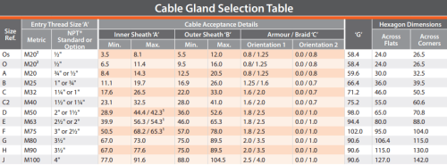 501 / 453 / UNIVIVERSAL جلاندات هوك نيكل مطلي ضد الأنفجار للكابلات المسلحة