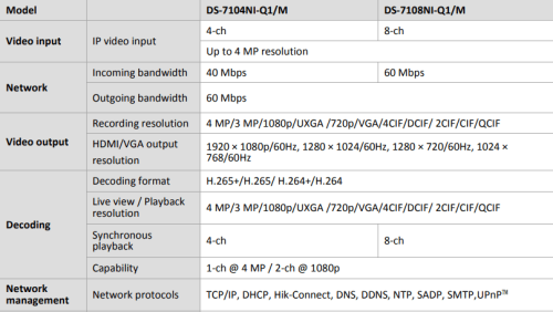 6 NVR هيكفيجن 7200 - Image 2