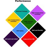كابل السويدي نحاس مسلح 3 طرف (جهد 18/30) - Image 3