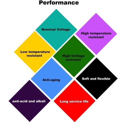 كابل السويدي نحاس مسلح 3 طرف (جهد 18/30) - Image 3
