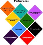 كابل كنترول السمكتين 24 طرف - Image 2