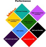 كابل السويدي نحاس مسلح 3 طرف (جهد 18/30) - Image 2
