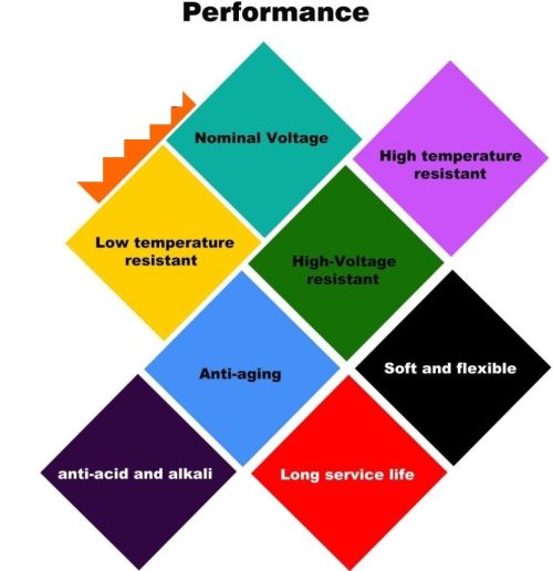 كابل السويدي نحاس مسلح 3 طرف (جهد 18/30) - Image 2