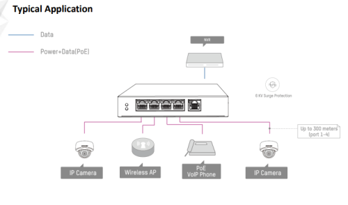 TYPICAL APPLICATION سويتش هيكفيجن - Image 7
