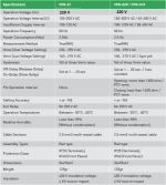 تايمر ماكيل متعدد On Delay - Of Flasher - Image 4