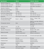 تايمر ماكيل متعدد On Delay - Of Flasher - Image 3