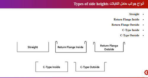 مجري كابلات لينز صاج مجلفن قاعدة مخرمة مقاس 20×10 سم - Image 5