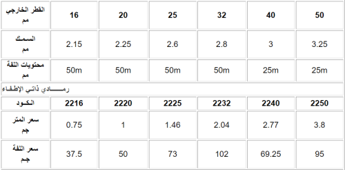 خرطوم بيت الهندسة بولي ايثيلين لفة طول 50 متر (لون رمادي) - Image 3
