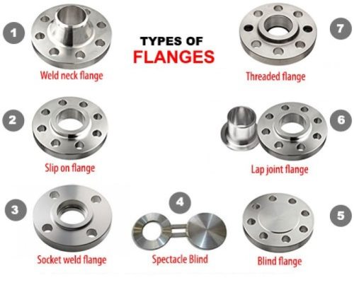 types of flanges 1 1 1