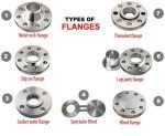 types of flanges 1 2