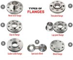 types of flanges 1 3 1