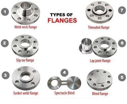 types of flanges 1