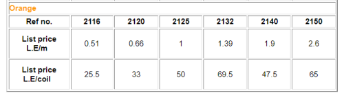 خرطوم بيت الهندسة بولي ايثيلين لفة طول 25 متر (لون برتقالي) - Image 2