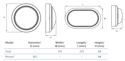 بلوفونيرة فيليبس