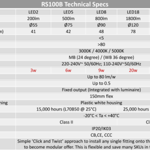 سبوت فيليبس اضاءة أصفر