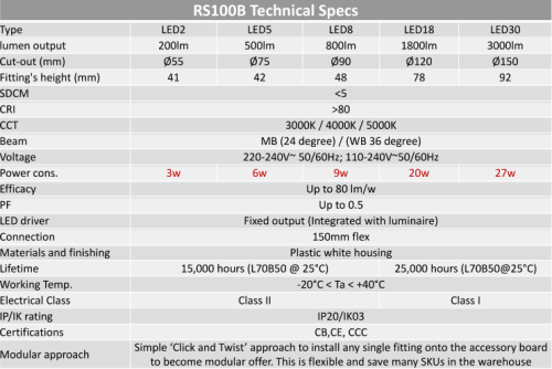 Spot Philips yellow light - Image 2