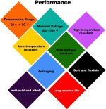 سلك كنترول شعر ١٦ طرف قطر ٠.٥