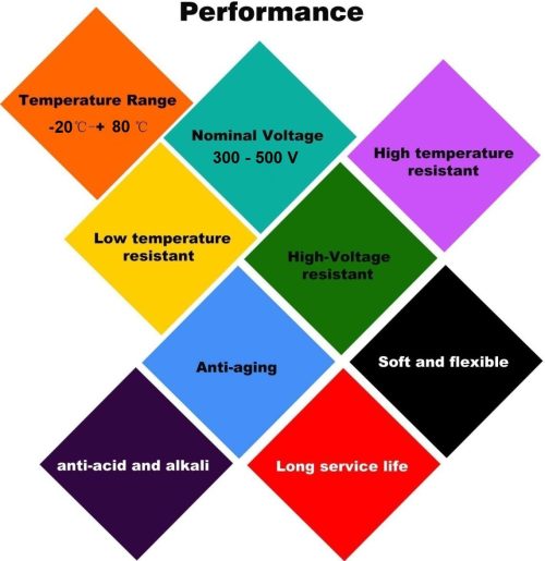 سلك كنترول شعر ١٦ طرف قطر ٠.٥