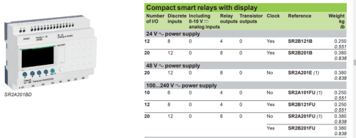 سمارت ريلاى شنايدر  Zelio 240VAC
