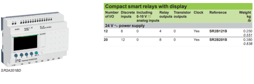 سمارت ريلاى شنايدر  Zelio 240VAC