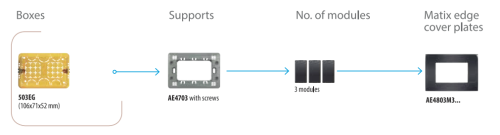 شاسية ماتكس إيدج 3 فتحة
