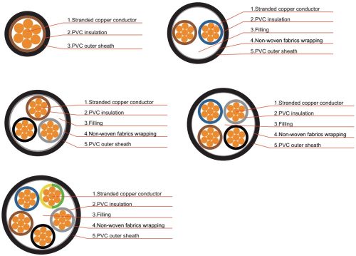 كابل السويدي نحاس مسلح 3 طرف (جهد 18/30)
