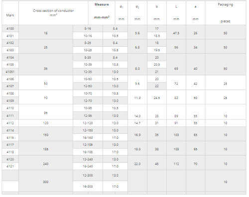 Bi-Metal Crimping Copper / Aluminum Lugs - Image 3